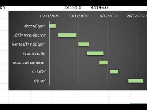 วีดีโอ: แผนภูมิแกนต์เป็นประเภทใด