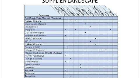 Printed/Flexible/Stretchable (P/F/S) Sensors