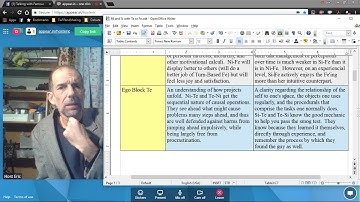 Introverted Intuition vs Introverted Sensing: Ways to Know