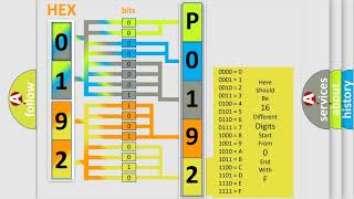 DTC Dodge P0192 Short Explanation