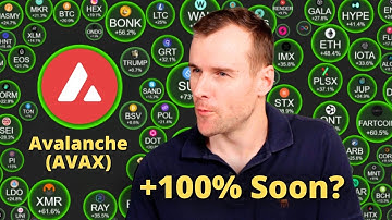 Can Avalanche Double Again? 🤩 AVAX Crypto Token Analysis