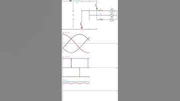 Current Source Inverter in  Six-step Modulation