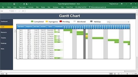Gantt Chart – Project Management Dashboard (Part-3)