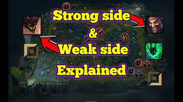 STRONG SIDE AND WEAKSIDE EXPLAINED