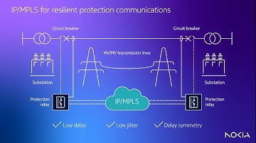 Nokia network solution brings resilient differential protection communications for power utilities