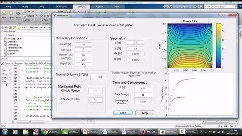 A CFD MATLAB GUI code to solve 2D transient heat conduction for a flat plate, generate exe file