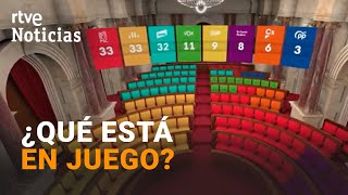 ELECCIONES CATALUÑA:  ¿FAVORITOS? ¿QUIÉN gane podrá GOBERNAR? | RTVE Noticias