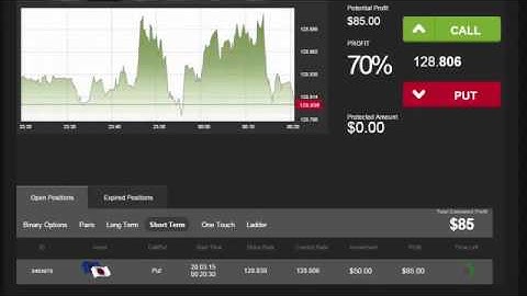 Auto Binary Signals Main ABS Video 2 Live Trading   March 20th 2015