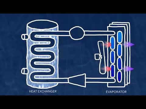 Video Nguyên lý hoạt động của máy bơm nhiệt heat pump - youtube