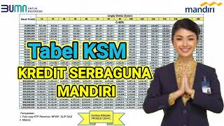 Kredit Serbaguna Mandiri||Tabel KSM