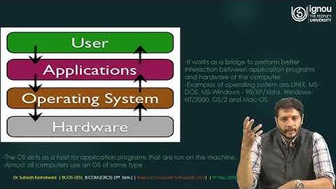 IGNOU Live Session on "Basics of Computer Software" for BCOS-183, BCOM (CBCS) Students