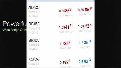 VertexFX Original Mobile Trading App