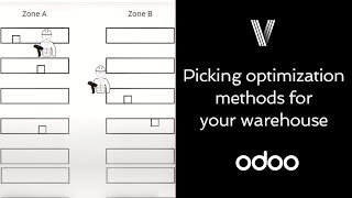 Overview of picking optimization methods for your warehouse in Odoo