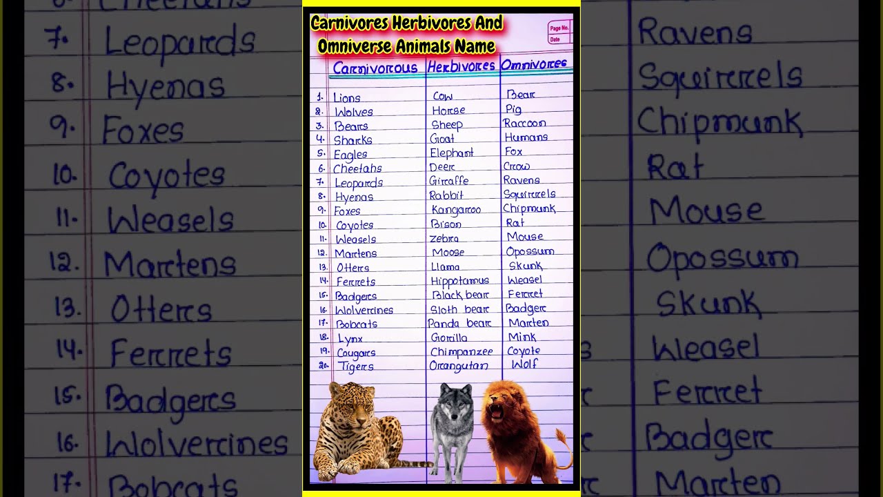 Carnivores Herbivores And Omniverse Animals Name In English L Carnivoresanimalsnames