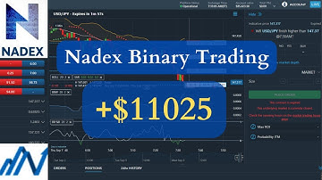 2023-07-14: $11025 on Nadex trading for our VIP account (USA session)