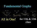 Don't Miss This One-Shot! Fundamental Graphs for 11&12 class