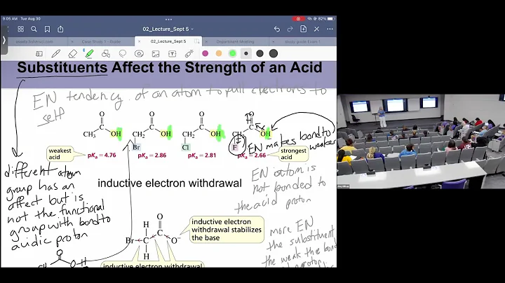 Some acidity trends for exam 1