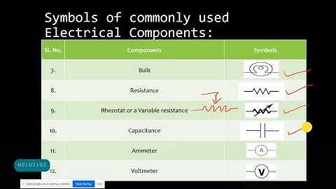 Online Microteaching on "Skill of Fluency in Questioning"