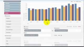 Chartio: Demo and Review