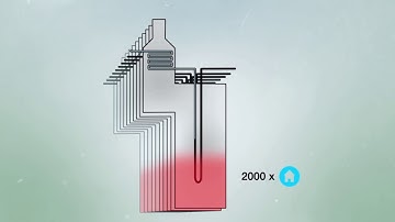 What is Cracking Dow Chemical Builds New Ethylene Production Plant at Dow Texas Operations