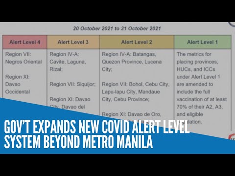 Gov’t expands new COVID alert level system beyond Metro Manila