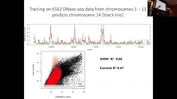 MIT Deep Learning Genomics - Lecture 8 - Characterizing Uncertainty Expt Planning (S20)