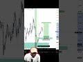 Top Down Analysis on US Dollar Index (DXY) 