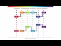 Kindergarten Curriculum and Knowledge Building