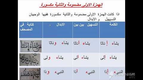 الهمزتان المختلفتان الاولى مضمومة  و الثانية  مكسورة