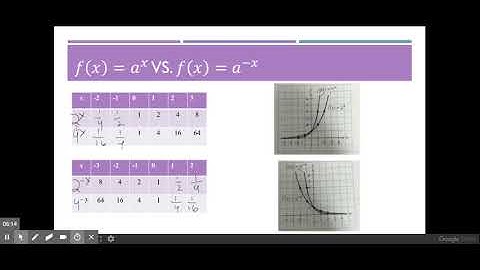 3.1 Exponential Functions and Their Graphs