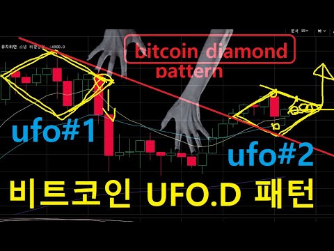   Bitcoin Diamond Pattern 비트코인 분석 비트코인 다이아몬드 바텀패턴 비트코인 다이아몬드 패턴 이야기하는 사람은 1명도 존재하지 않는다 고로 나는 이야기한다