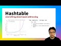 Hashtable Deep Dive #2: Understanding Open Addressing