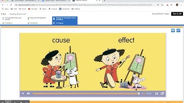 Submitting on Pearson