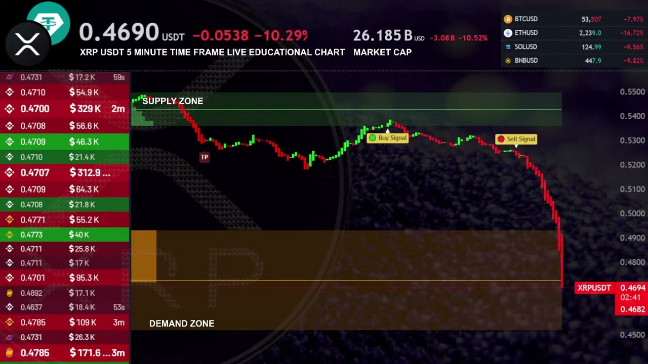 XRP DROP TO 0 469 5th August 2024 YouTube XRP DROP TO 0 469 5th August 2024 YouTube