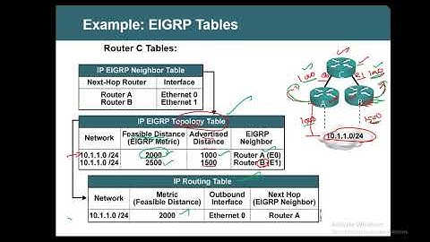 EIGRP Part 4   2023 in Tamil