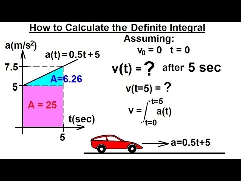 Video: Hvad repræsenterer integralet af acceleration?