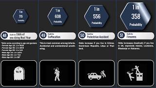 Celebrity Probability Comparison Death Net Worth