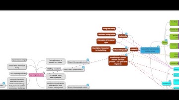 Concept Map overview