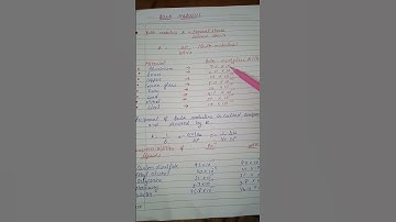 #bulk modules and compressibility of liqids #shorts #youtubeshorts #shortsvideo