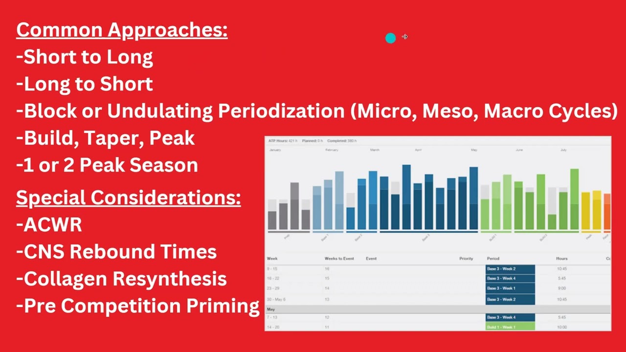 Strength and Conditioning Considerations for BMX Athletes