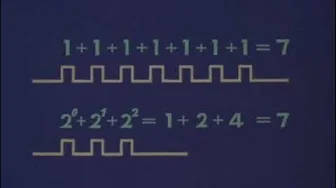 Science and Technology Education Series: Electronic Computers - Overview of Functions and Configu...