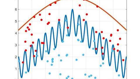 Rejection Sampling Example and Animation