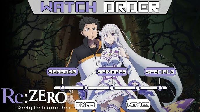 How To Watch Re:Zero in The Right Order! 