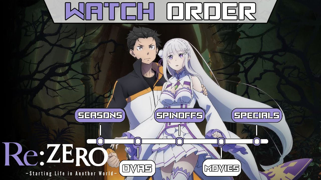 10 anime to watch for fans of Re: Zero