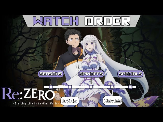 Re:Zero Watch Order [Where To Watch]