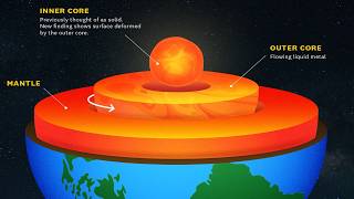 Earth's outer core beneath Pacific reversed direction in 2010