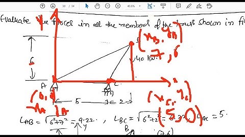 Method of tension coefficient method- Introduction,Model problem