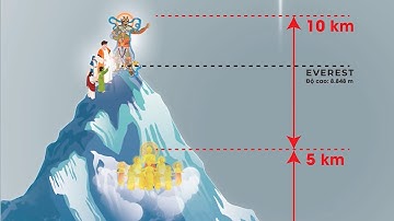 Giải thích chi tiết Con Đường Trở Về Phật Giới.