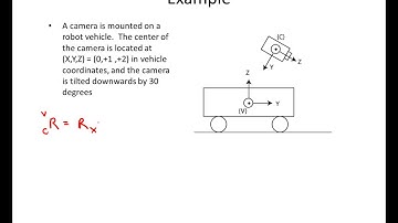 CSCI 512 - Lecture 05-4 3D to 2D Transforms