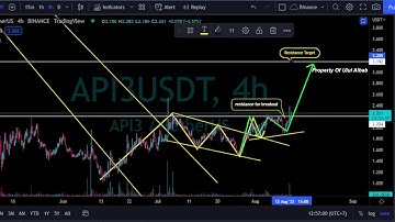 Ultra Bullish.... API3 Price Prediction Today